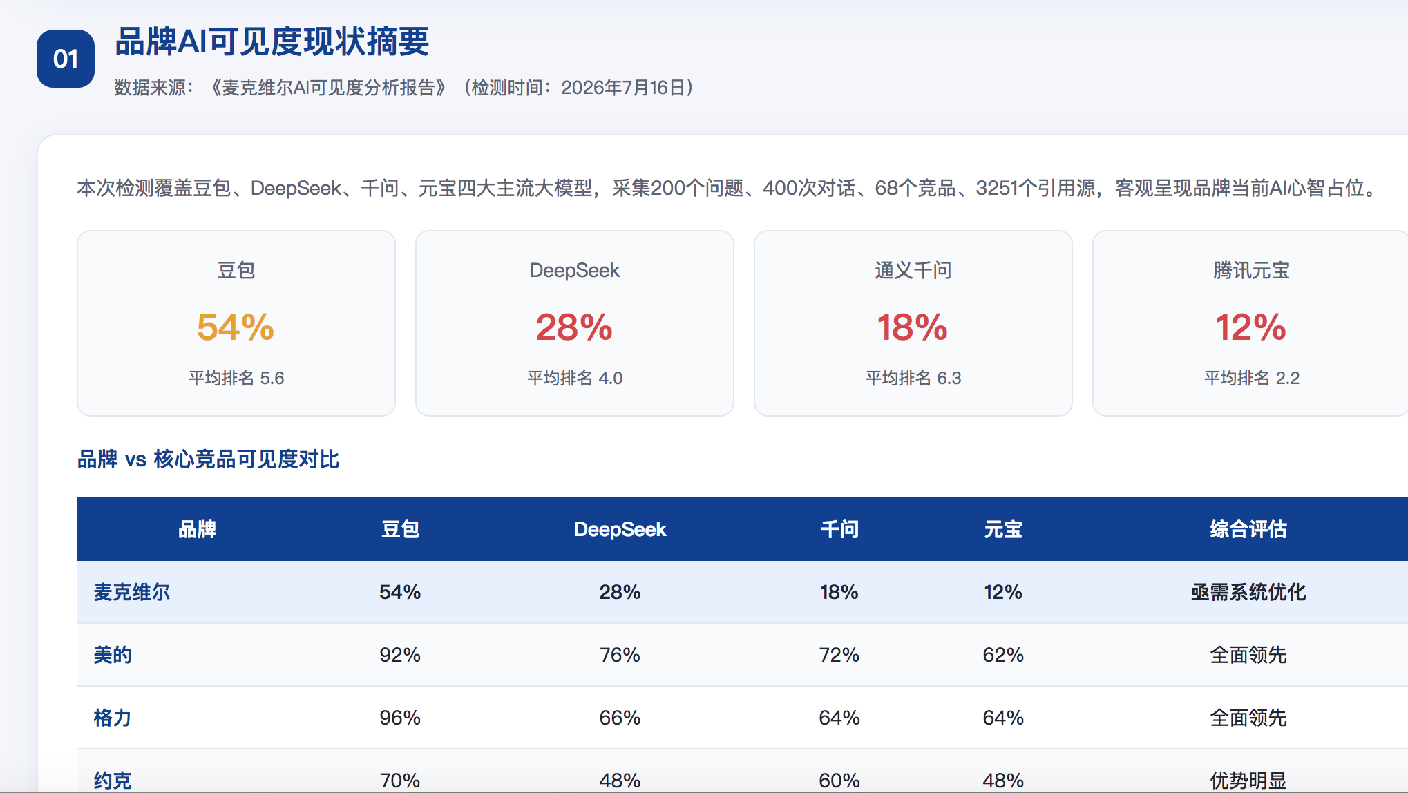 榆林geo分析报告